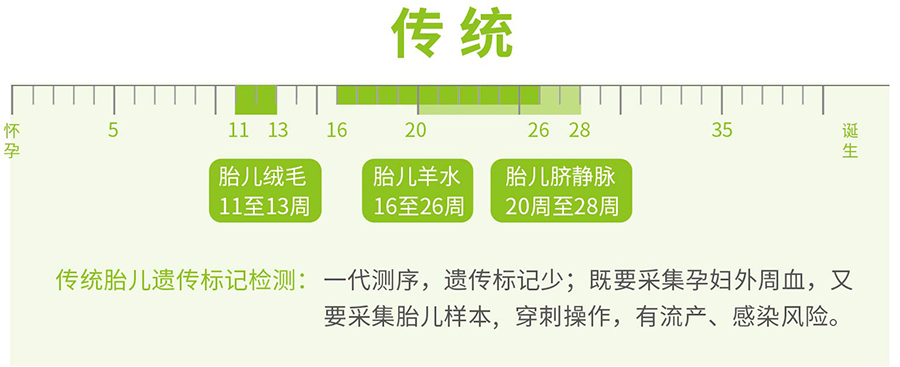 杭州产前亲子鉴定中心大概多长时间出报告, 杭州产前亲子鉴定中心大概多长时间出报告,