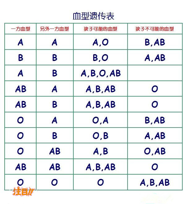 杭州匿名亲子鉴定哪里能做,杭州匿名亲子鉴定准确可靠吗